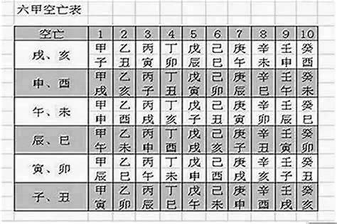 八字空亡化解